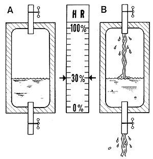 房屋內產生的大量水分來源有哪些呢？