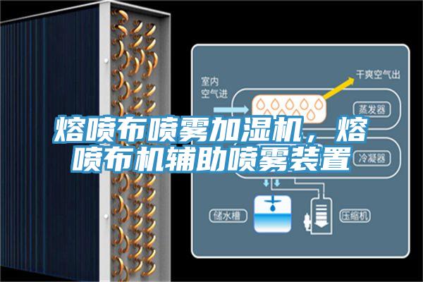 熔噴布噴霧加濕機，熔噴布機輔助噴霧裝置