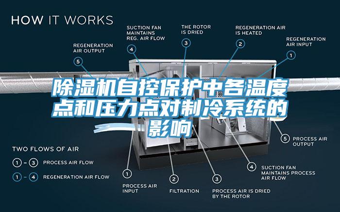 除濕機自控保護中各溫度點和壓力點對制冷系統的影響