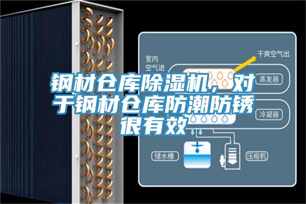 鋼材倉庫除濕機，對于鋼材倉庫防潮防銹很有效