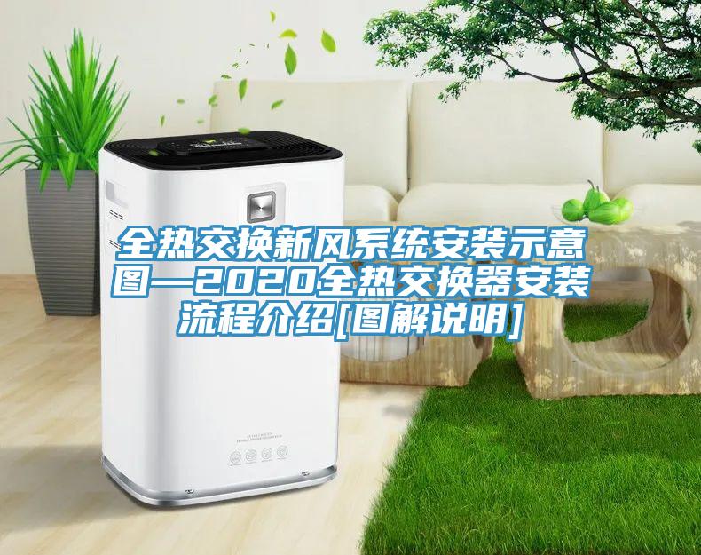全熱交換新風(fēng)系統(tǒng)安裝示意圖—2020全熱交換器安裝流程介紹[圖解說明]