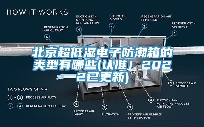 北京超低濕電子防潮箱的類型有哪些(認準!2022已更新)