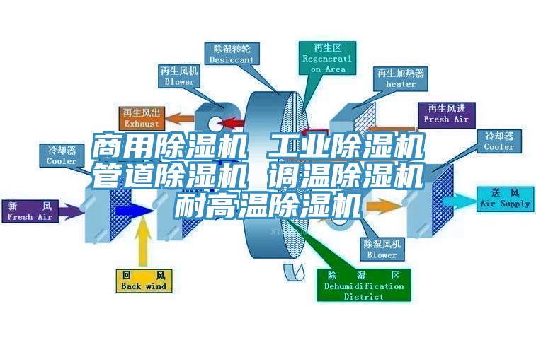 商用除濕機 工業除濕機 管道除濕機 調溫除濕機 耐高溫除濕機