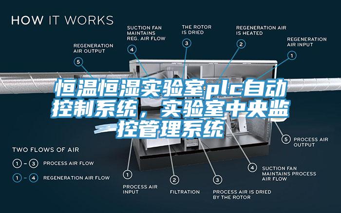 恒溫恒濕實驗室plc自動控制系統，實驗室中央監控管理系統