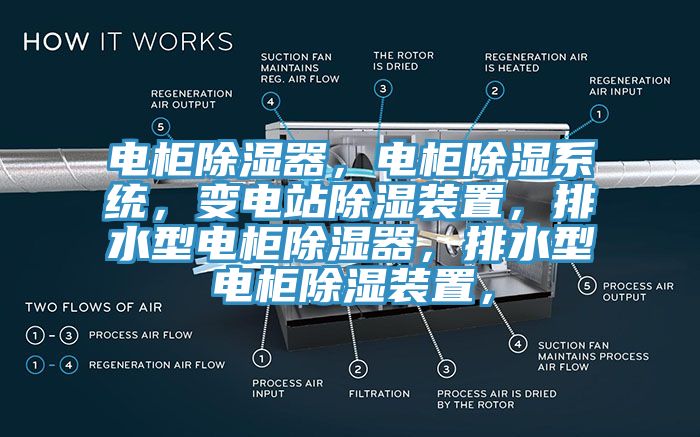 電柜除濕器，電柜除濕系統(tǒng)，變電站除濕裝置，排水型電柜除濕器，排水型電柜除濕裝置，