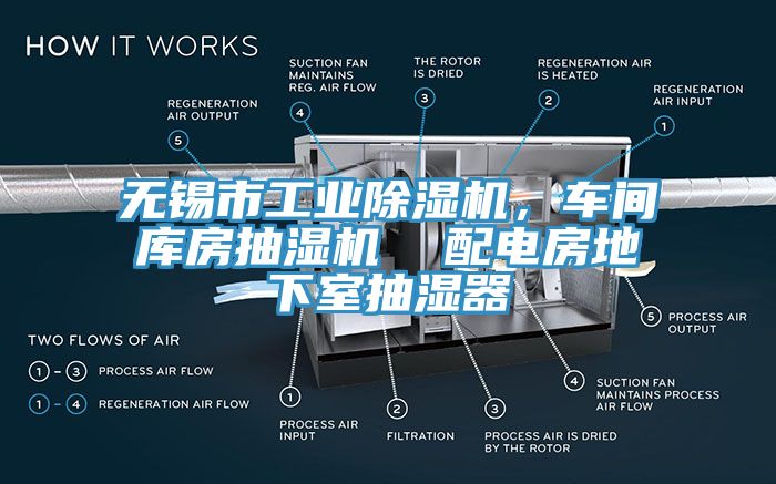無錫市工業除濕機，車間庫房抽濕機  配電房地下室抽濕器