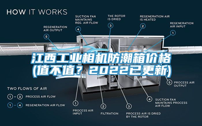江西工業相機防潮箱價格(值不值?2022已更新)