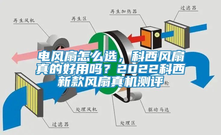 電風(fēng)扇怎么選,科西風(fēng)扇真的好用嗎?2022科西新款風(fēng)扇真機(jī)測(cè)評(píng)